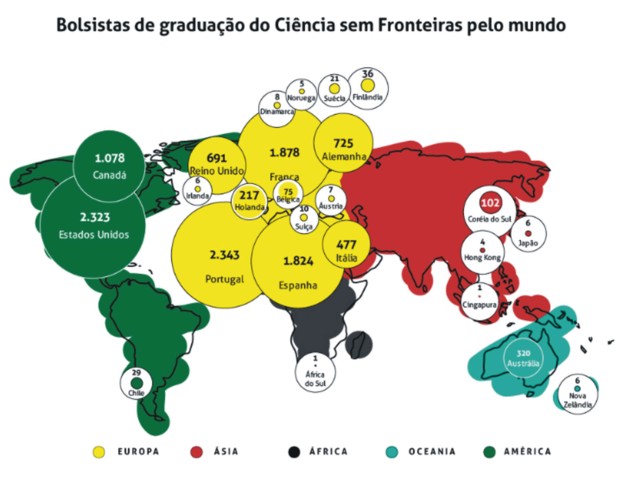 Portugal é principal destino de alunos de graduação do Ciência sem Fronteiras ciencia sem fronteira